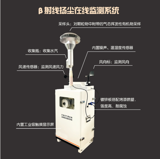 β射線揚塵檢測儀產(chǎn)品外觀