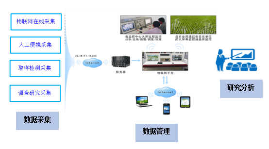 農(nóng)業(yè)綠色發(fā)展長(zhǎng)期固定觀(guān)測(cè)實(shí)驗(yàn)站建設(shè)方案