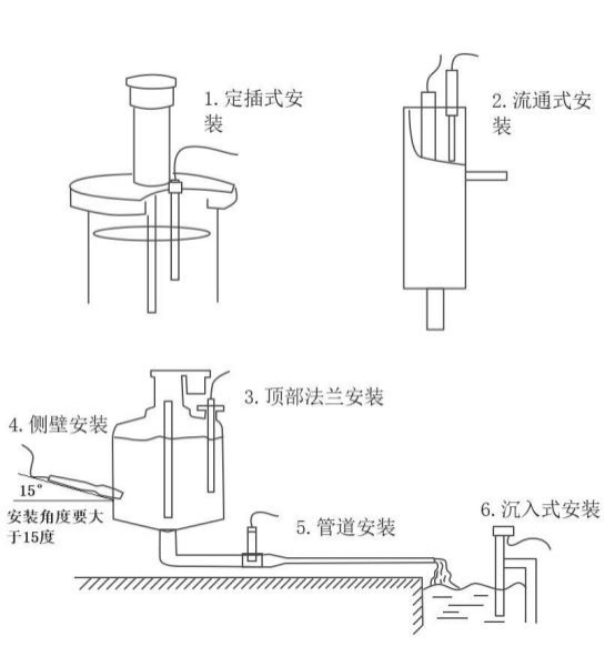 在線(xiàn)溶氧傳感器安裝
